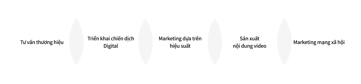 Unified expert team delivers innovative branding: consulting, campaigns, performance, film, social.