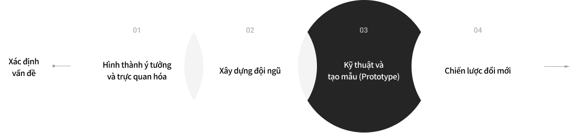 Hivelab provides tangible design and user experience that benefit businesses through specific practical methods.